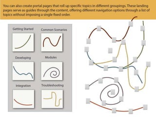 Make Your Content More Findable When Users Browse and Search
