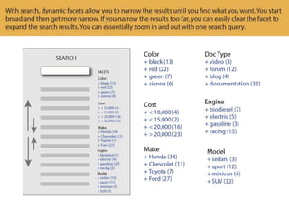 Make Your Content More Findable When Users Browse and Search