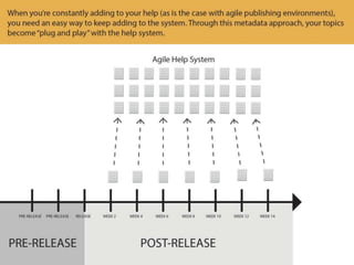Make Your Content More Findable When Users Browse and Search