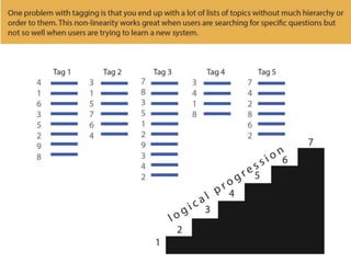 Make Your Content More Findable When Users Browse and Search