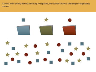 Make Your Content More Findable When Users Browse and Search