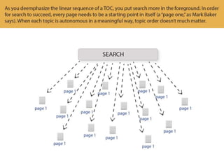 Make Your Content More Findable When Users Browse and Search