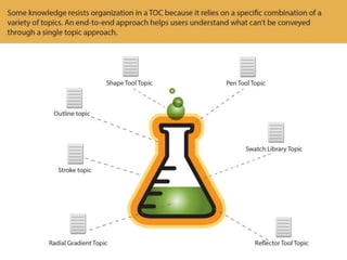 Make Your Content More Findable When Users Browse and Search