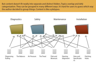 Make Your Content More Findable When Users Browse and Search