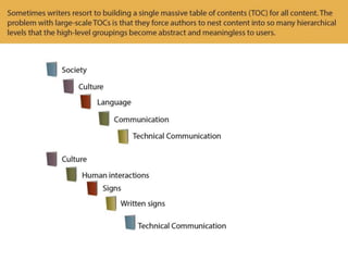 Make Your Content More Findable When Users Browse and Search