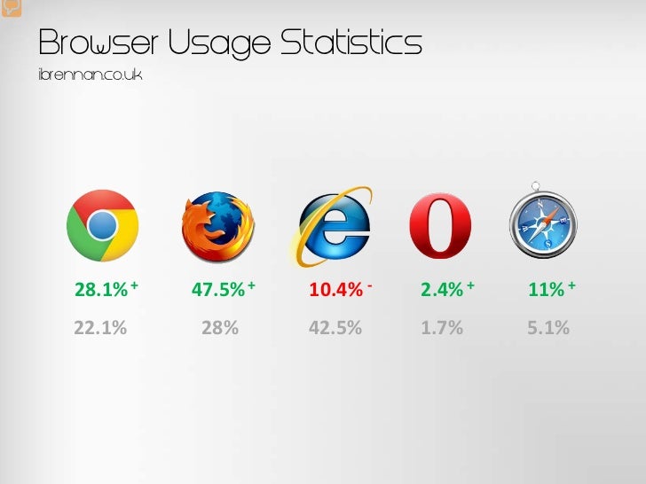 Web browsers and browser version support