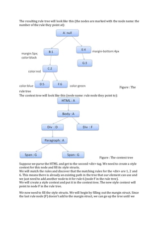 Rule Tree Screen How Browsers Work -By Tali Garsiel and Paul Irish | DOCX
