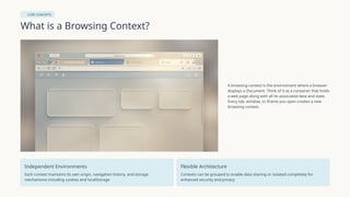 Browser & Context Handling in Playwright | PPTX