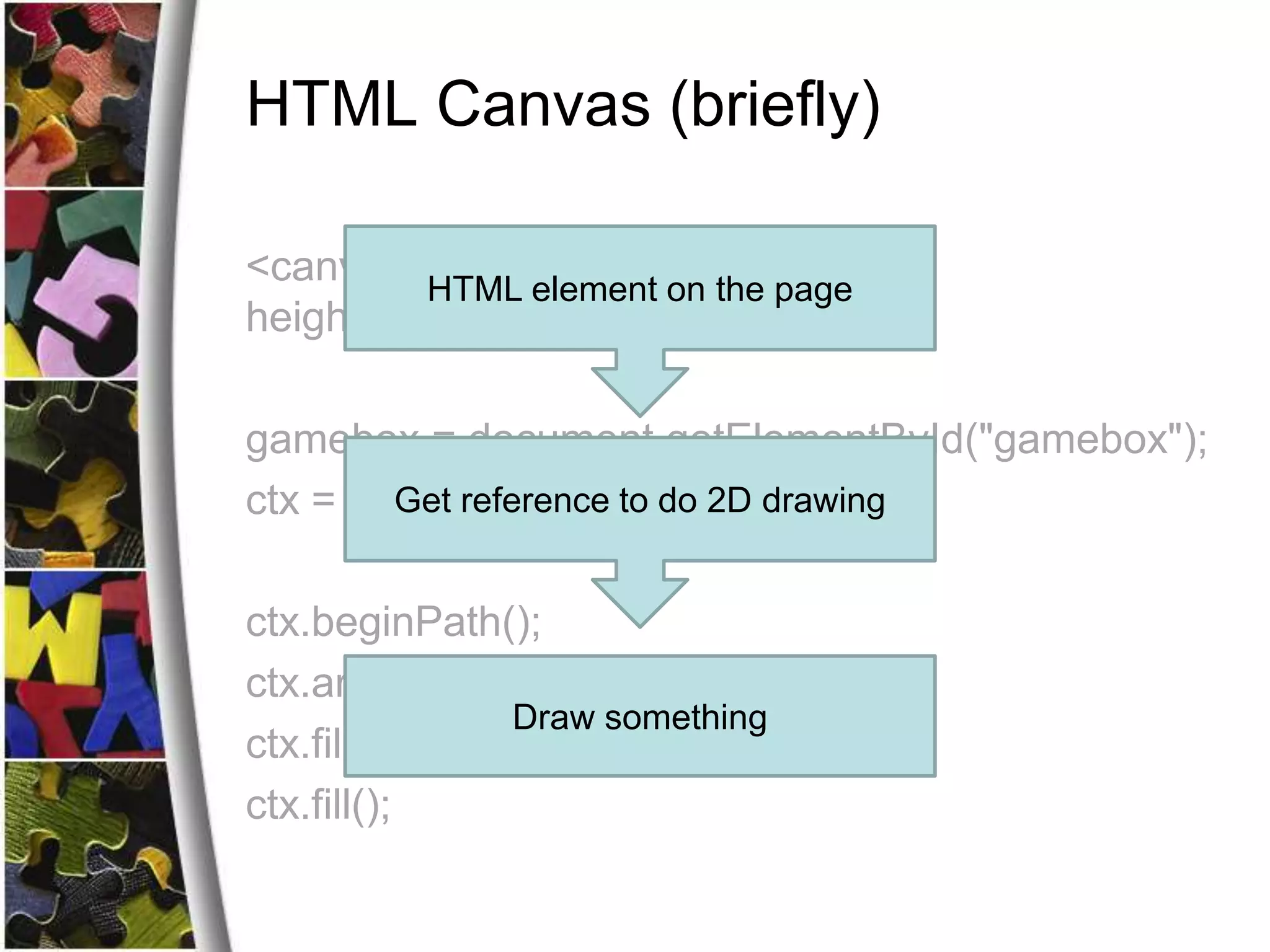 Browser based games | PPTX | Web Development | Internet