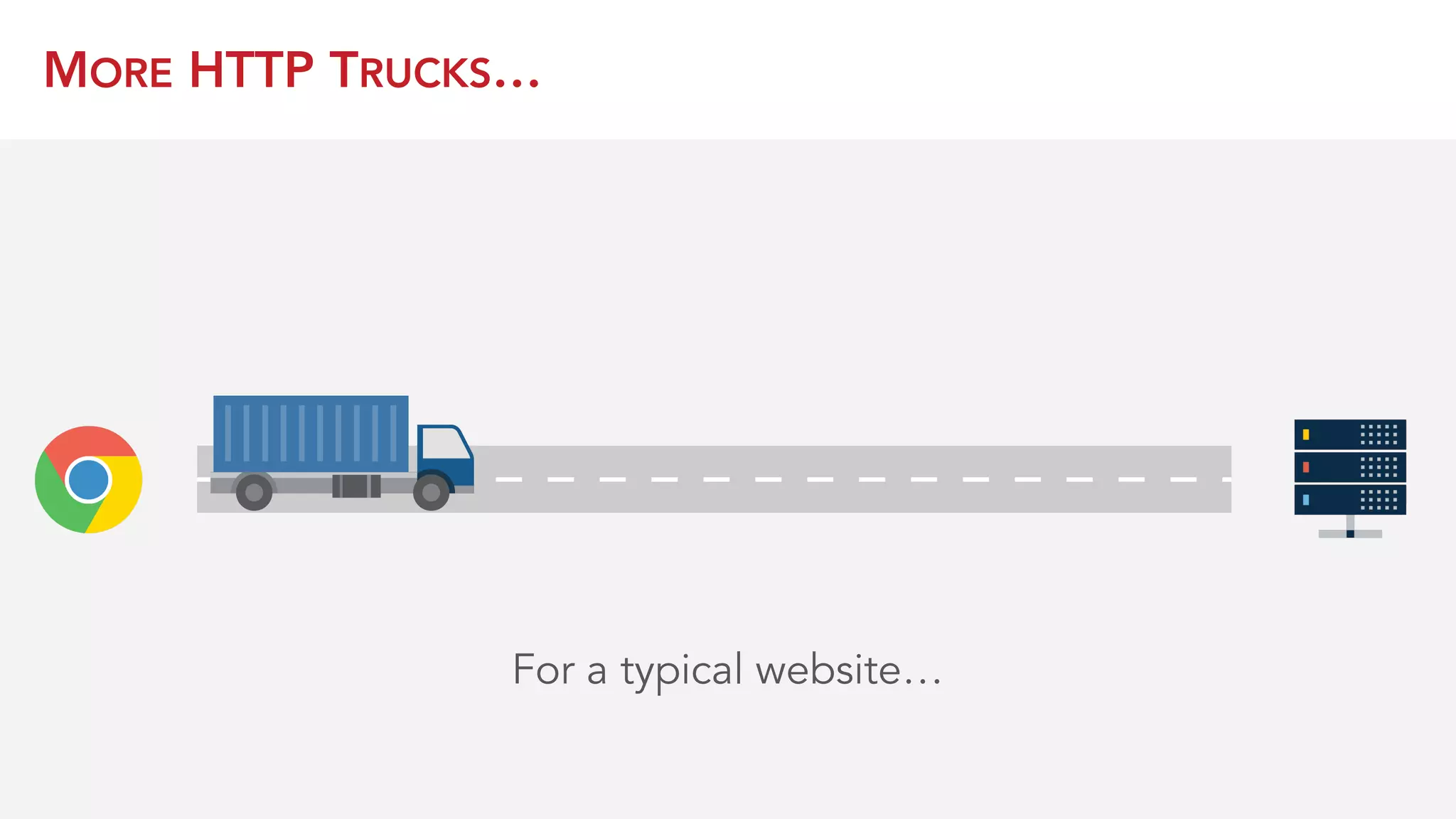 MORE HTTP TRUCKS…
For a typical website…
 