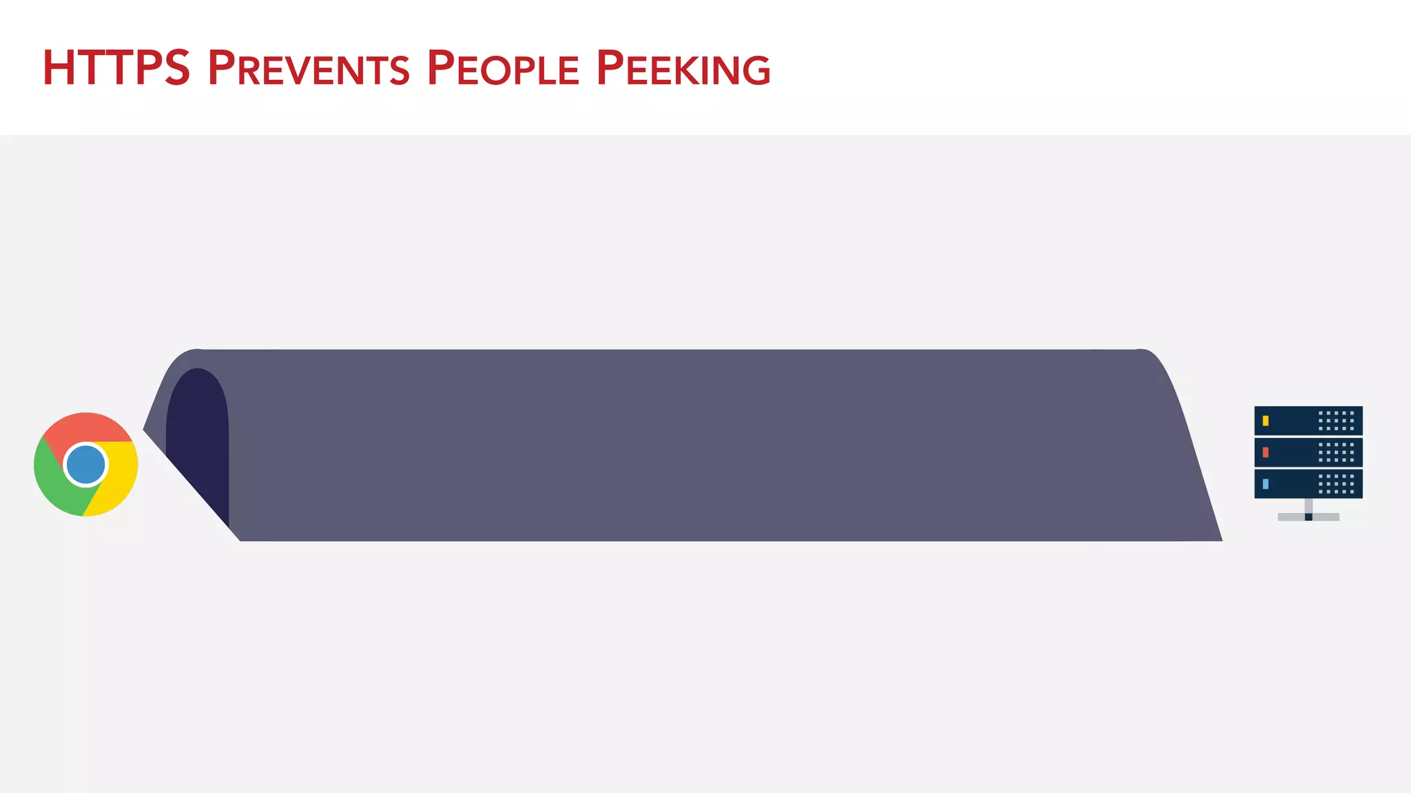 HTTPS PREVENTS PEOPLE PEEKING
 