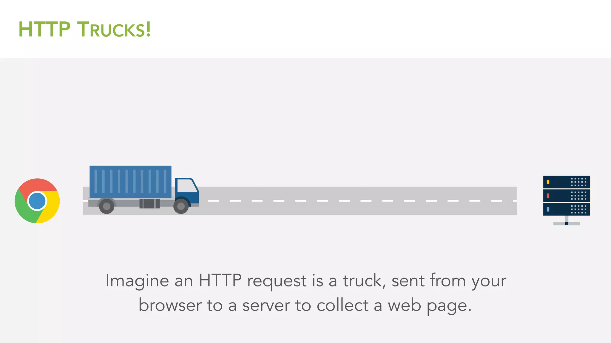 HTTP TRUCKS!
Imagine an HTTP request is a truck, sent from your
browser to a server to collect a web page.
 