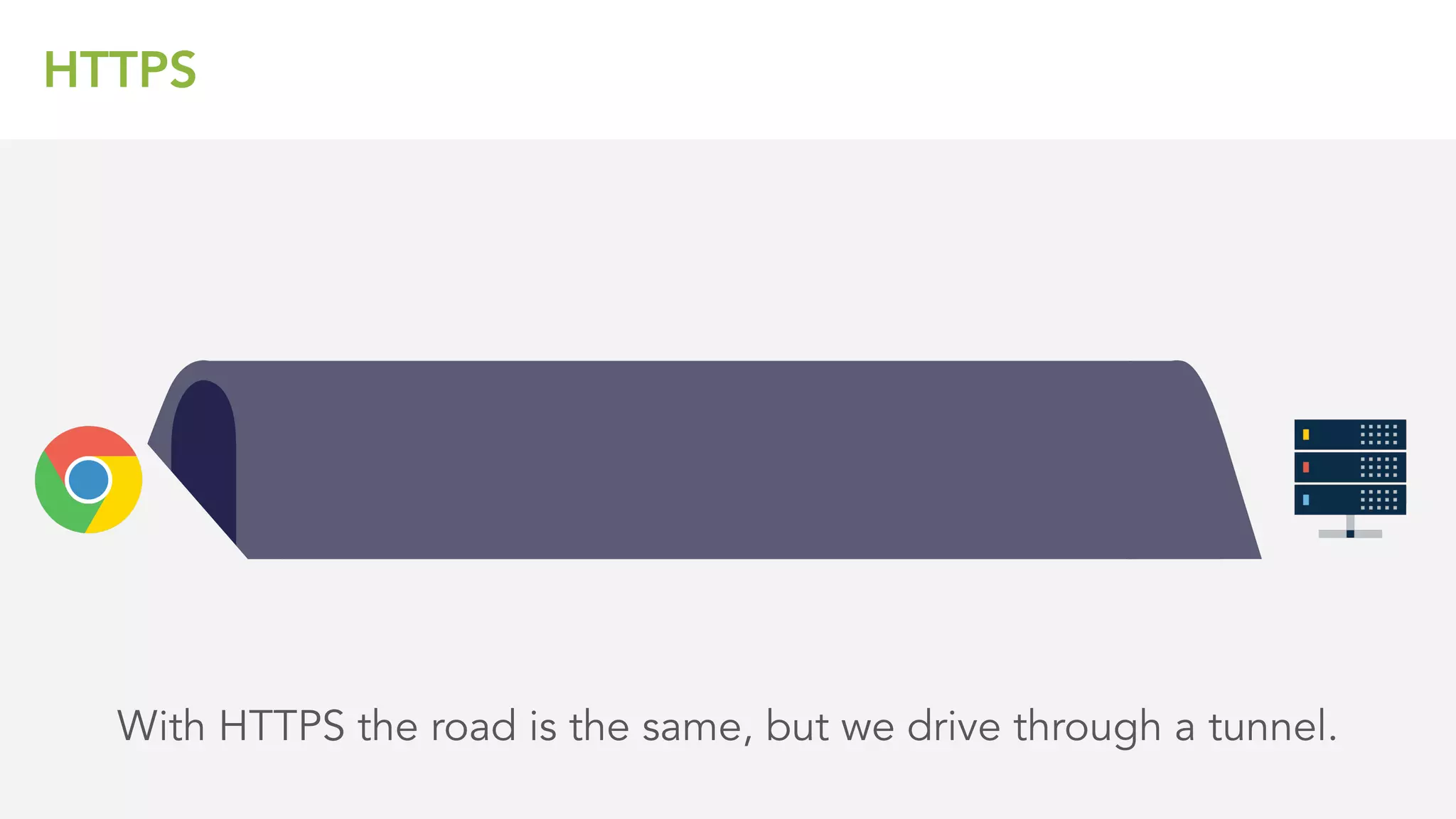 HTTPS
With HTTPS the road is the same, but we drive through a tunnel.
 