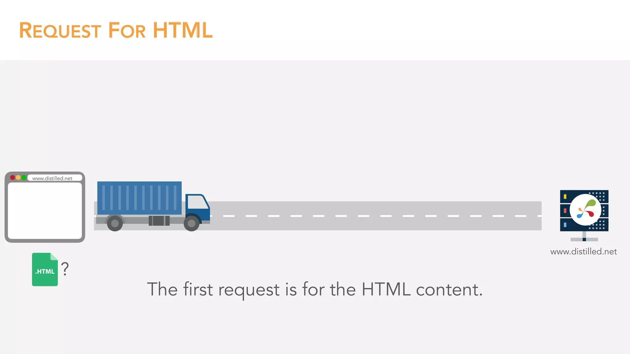 REQUEST FOR HTML
The first request is for the HTML content.
www.distilled.net
www.distilled.net
?
 
