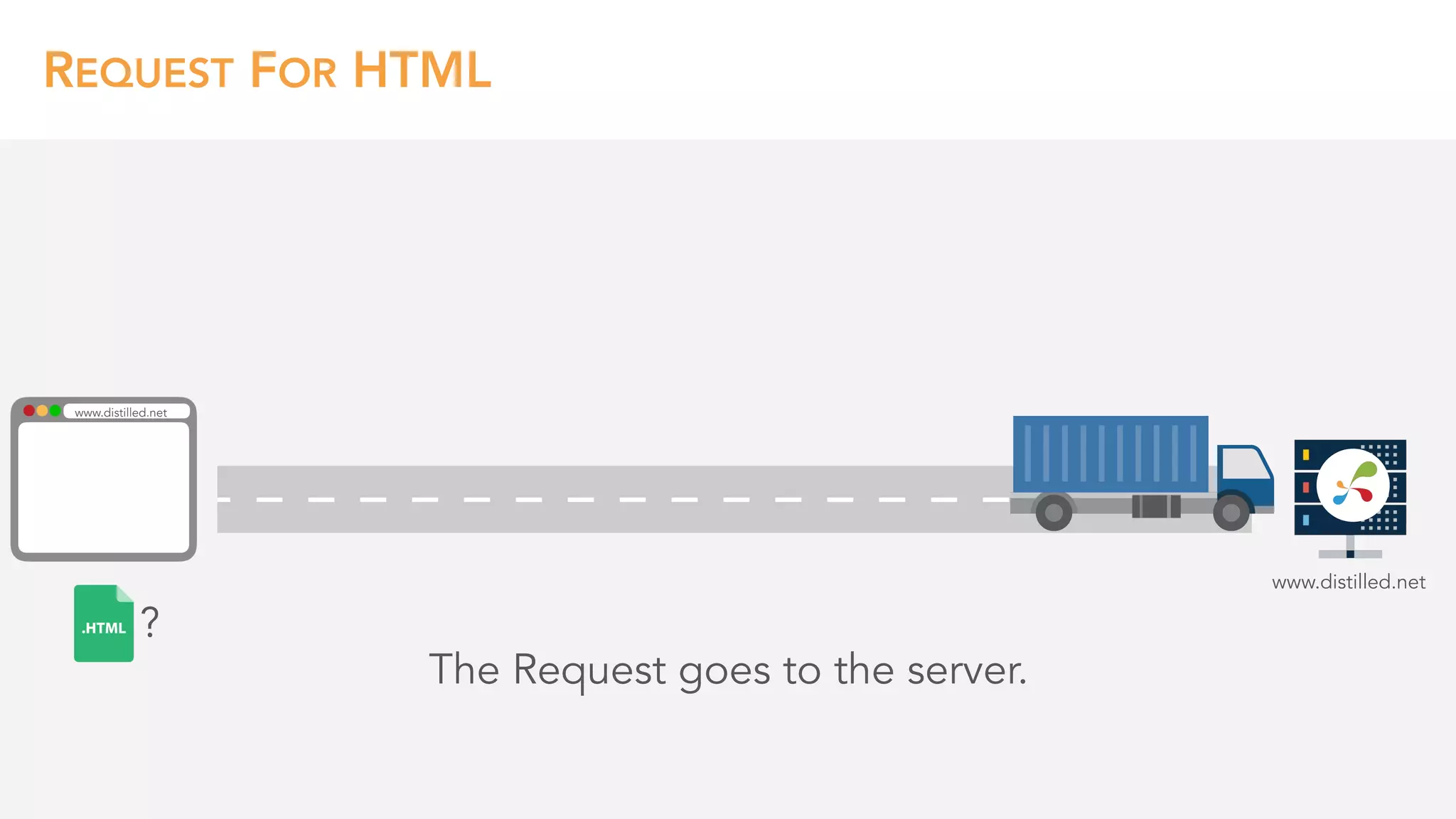 REQUEST FOR HTML
The Request goes to the server.
www.distilled.net
www.distilled.net
?
 