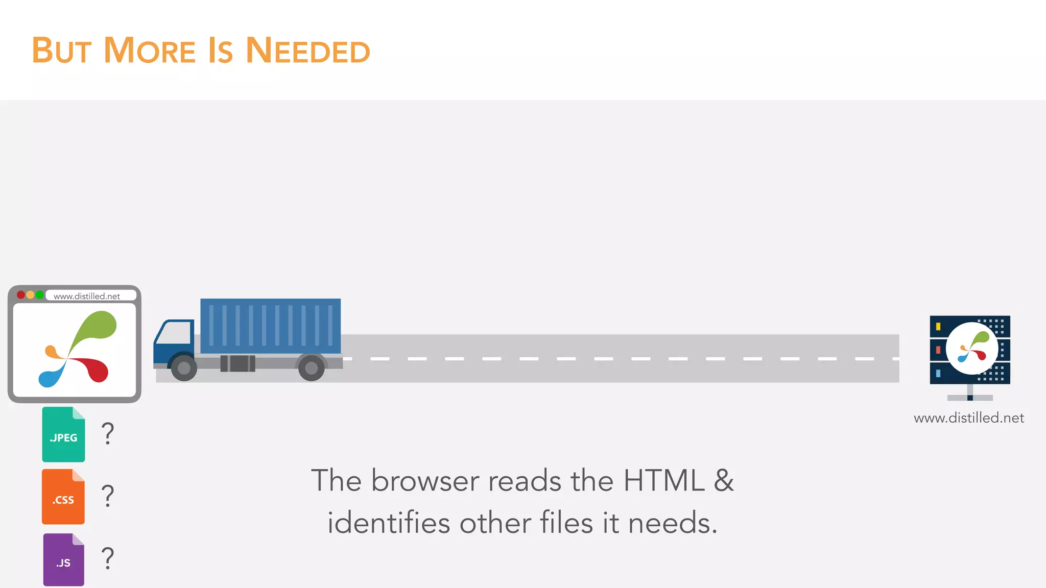 BUT MORE IS NEEDED
The browser reads the HTML & 
identifies other files it needs.
www.distilled.net
?
?
?
www.distilled.net
 