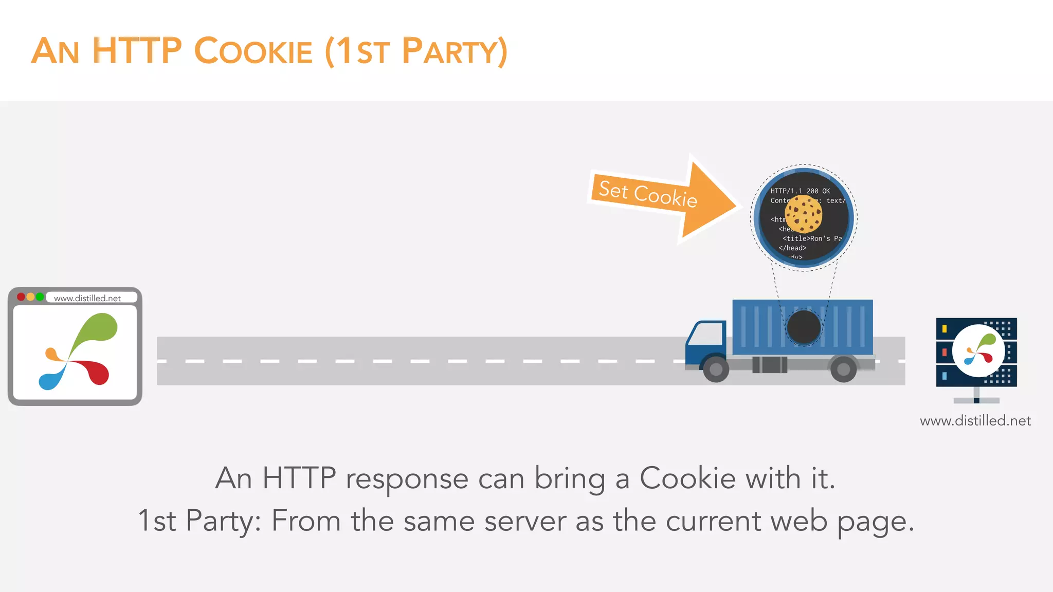 AN HTTP COOKIE (1ST PARTY)
An HTTP response can bring a Cookie with it. 
1st Party: From the same server as the current web page.
Set Cookie
www.distilled.net
www.distilled.net
 