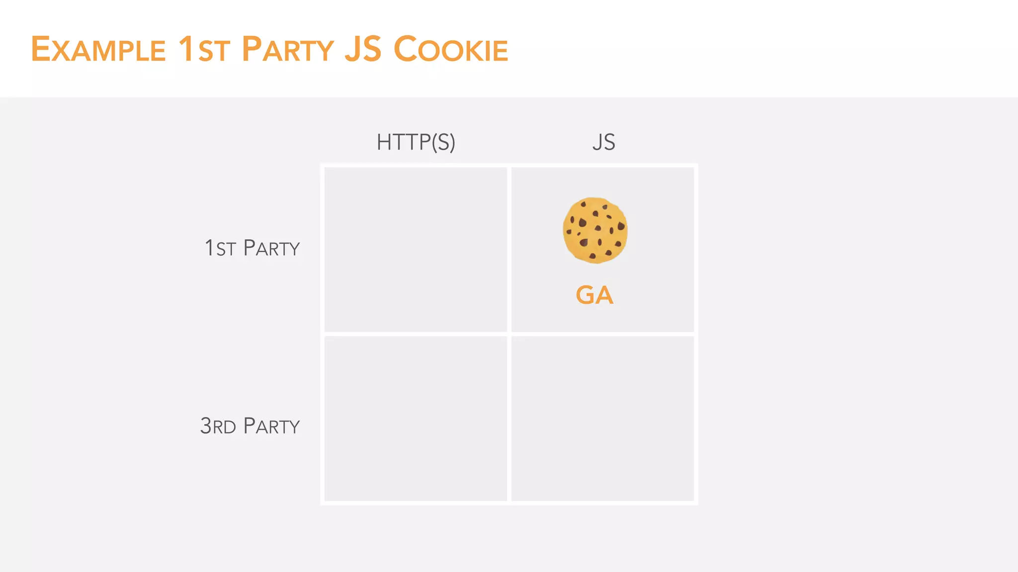 1ST PARTY
3RD PARTY
HTTP(S)
EXAMPLE 1ST PARTY JS COOKIE
GA
JS
 
