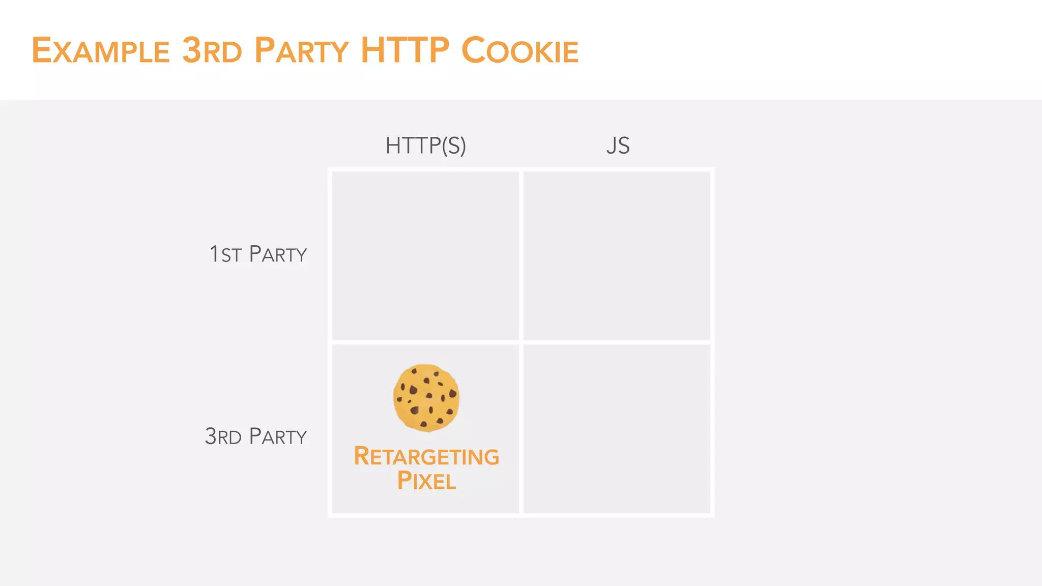 1ST PARTY
3RD PARTY
HTTP(S)
EXAMPLE 3RD PARTY HTTP COOKIE
RETARGETING 
PIXEL
JS
 