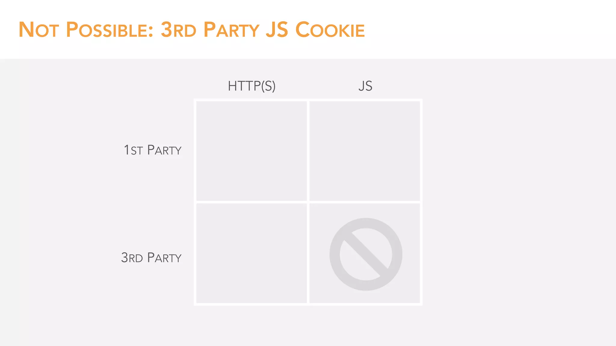 1ST PARTY
3RD PARTY
HTTP(S) JS
NOT POSSIBLE: 3RD PARTY JS COOKIE
 