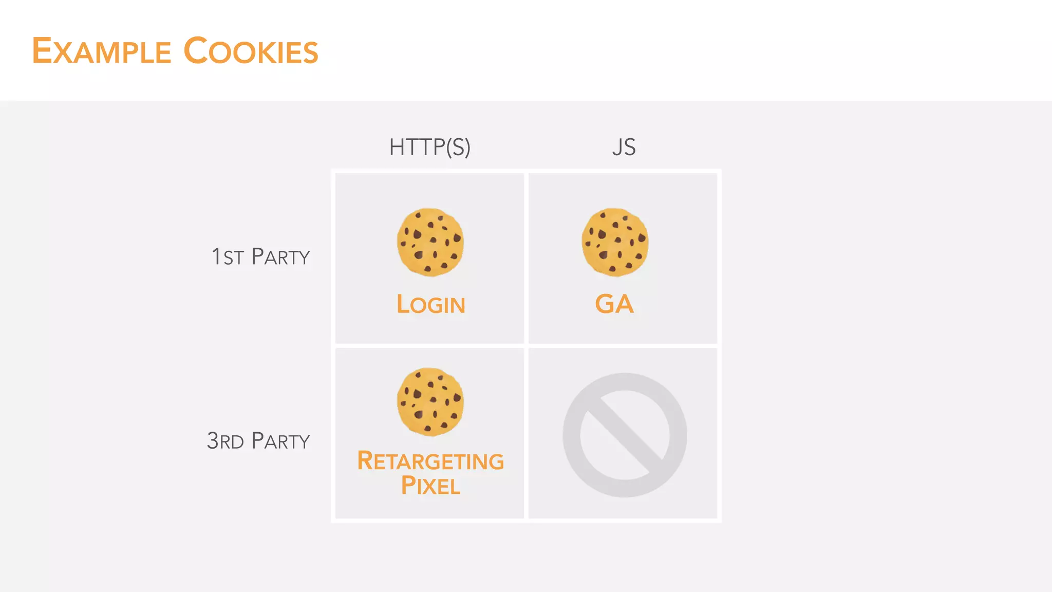1ST PARTY
3RD PARTY
HTTP(S) JS
EXAMPLE COOKIES
RETARGETING 
PIXEL
GALOGIN
 