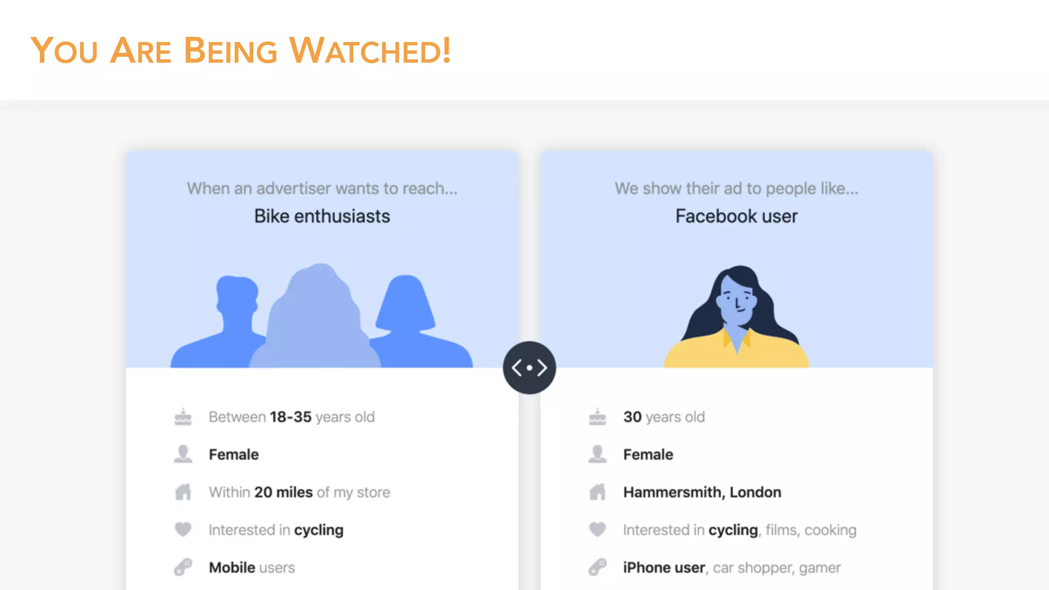 YOU ARE BEING WATCHED!
 