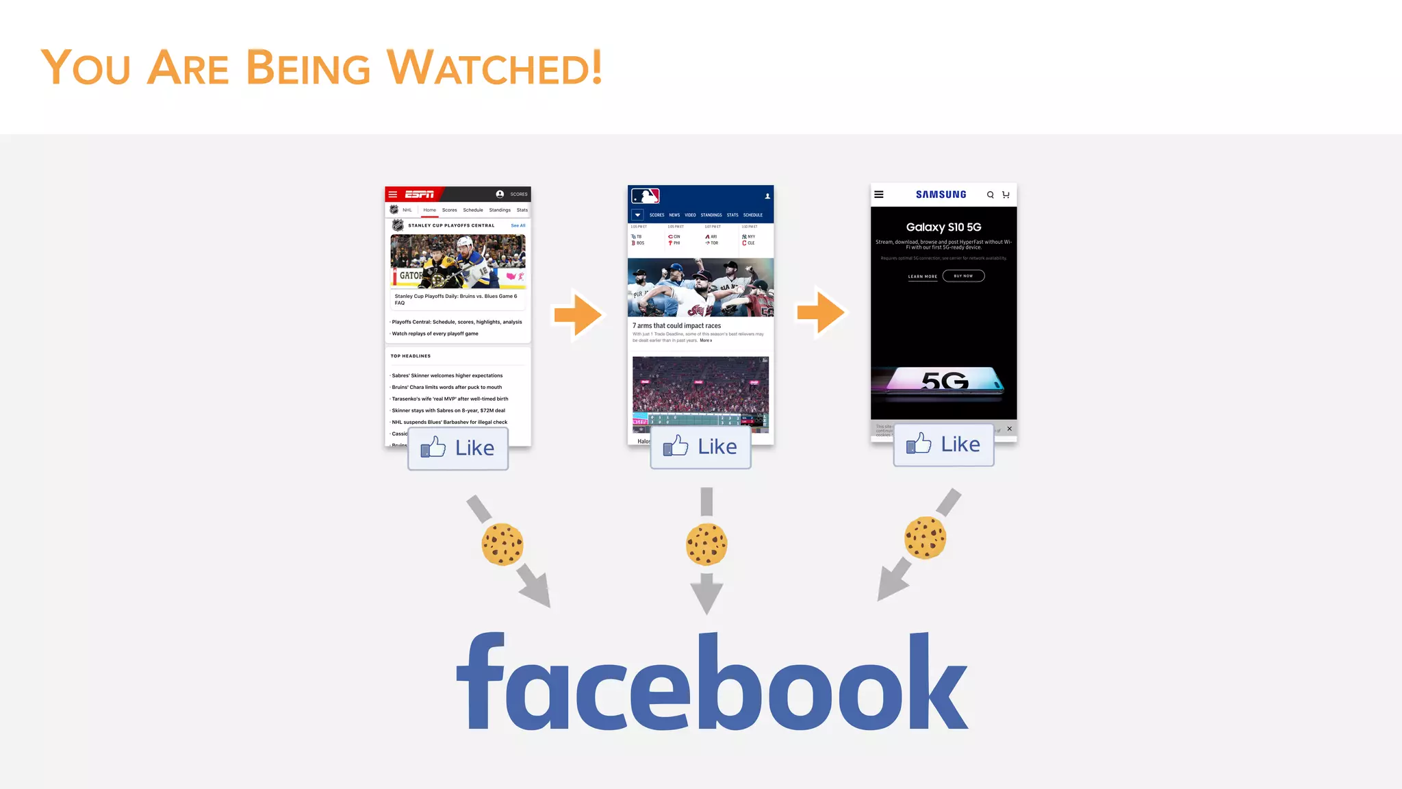 YOU ARE BEING WATCHED!
 