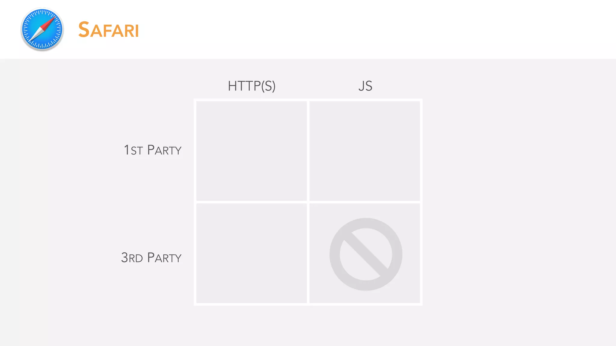 SAFARI
1ST PARTY
3RD PARTY
HTTP(S) JS
 