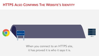HTTPS ALSO CONFIRMS THE WEBSITE’S IDENTITY
When you connect to an HTTPS site, 
it has proved it is who it says it is.
distilled.net
 