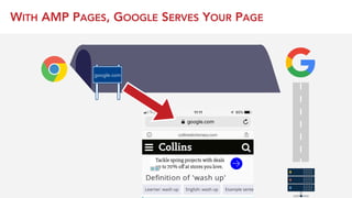 WITH AMP PAGES, GOOGLE SERVES YOUR PAGE
google.com
 