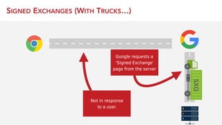 Google requests a
‘Signed Exchange’
page from the server
SIGNED EXCHANGES (WITH TRUCKS…)
SXG
Not in response 
to a user.
 