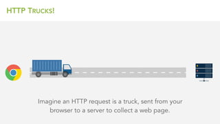 HTTP TRUCKS!
Imagine an HTTP request is a truck, sent from your
browser to a server to collect a web page.
 