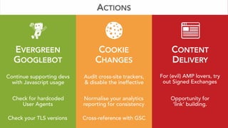 EVERGREEN 
GOOGLEBOT
COOKIE 
CHANGES
CONTENT 
DELIVERY
Continue supporting devs
with Javascript usage
Audit cross-site trackers, 
& disable the ineffective
For (evil) AMP lovers, try
out Signed Exchanges
ACTIONS
Check your TLS versions
Check for hardcoded 
User Agents
Normalise your analytics 
reporting for consistency
Opportunity for 
‘link’ building.
Cross-reference with GSC
 