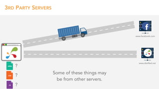 www.distilled.net
www.facebook.com
3RD PARTY SERVERS
www.distilled.net
Some of these things may 
be from other servers.
?
?
?
 