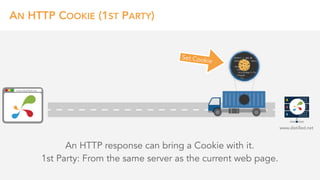 AN HTTP COOKIE (1ST PARTY)
An HTTP response can bring a Cookie with it. 
1st Party: From the same server as the current web page.
Set Cookie
www.distilled.net
www.distilled.net
 