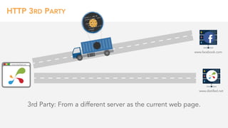 www.distilled.net
www.facebook.com
HTTP 3RD PARTY
www.distilled.net
3rd Party: From a different server as the current web page.
 