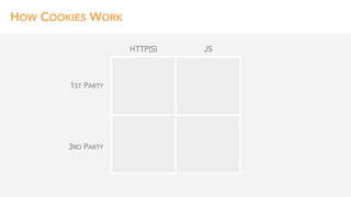 1ST PARTY
3RD PARTY
HTTP(S)
HOW COOKIES WORK
JS
 