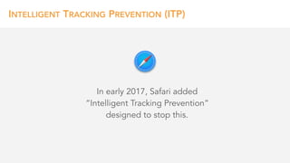 INTELLIGENT TRACKING PREVENTION (ITP)
In early 2017, Safari added 
“Intelligent Tracking Prevention”
designed to stop this.
 