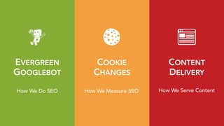 EVERGREEN 
GOOGLEBOT
COOKIE 
CHANGES
CONTENT 
DELIVERY
How We Do SEO How We Measure SEO How We Serve Content
 