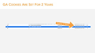 GA COOKIES ARE SET FOR 2 YEARS
Expiry: 2 Years
 