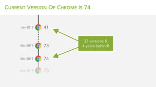 33 versions & 
4 years behind!
CURRENT VERSION OF CHROME IS 74
41
73
74
75
Jan 2015
Mar 2019
Mar 2019
June 2019
 