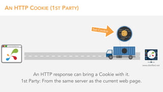 1ST PARTY
3RD PARTY
HTTP(S)
HOW COOKIES WORK
JS
 