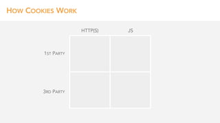 1ST PARTY
3RD PARTY
HTTP(S)
EXAMPLE 3RD PARTY HTTP COOKIE
RETARGETING 
PIXEL
JS
 
