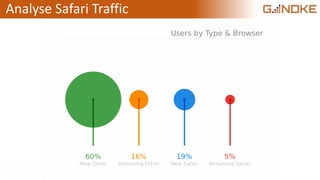 Analyse Safari Traffic
 