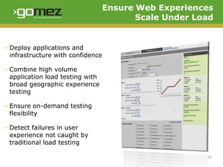 Ensure Web Experiences
                                         Scale Under Load


▪ Deploy applications and
  infrastruct...