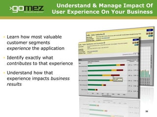 Understand & Manage Impact Of
                      User Experience On Your Business



▪ Learn how most valuable
  custom...