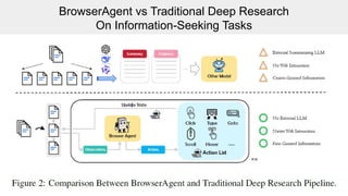 BrowserAgent: Building Web Agents with Human-Inspired Web Browsing ...
