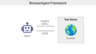 BrowserAgent: Building Web Agents with Human-Inspired Web Browsing ...