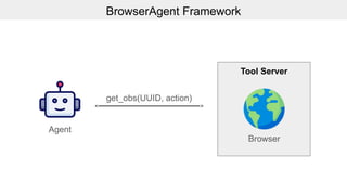 BrowserAgent: Building Web Agents with Human-Inspired Web Browsing ...