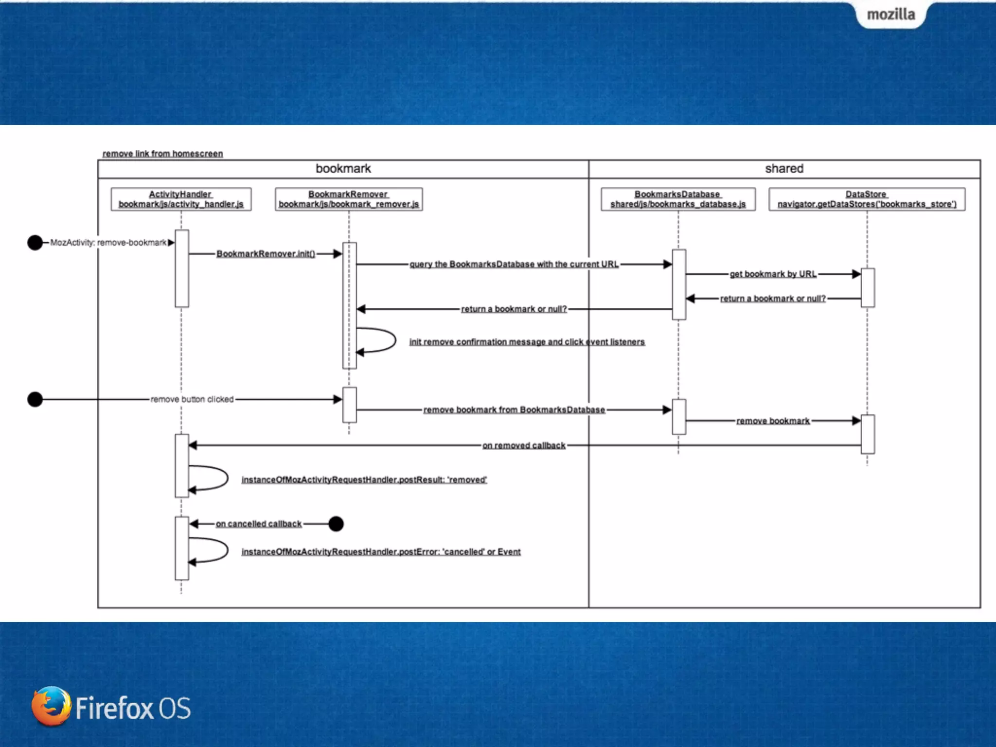 Browser and bookmark in FirefoxOS on Aug.21.2014